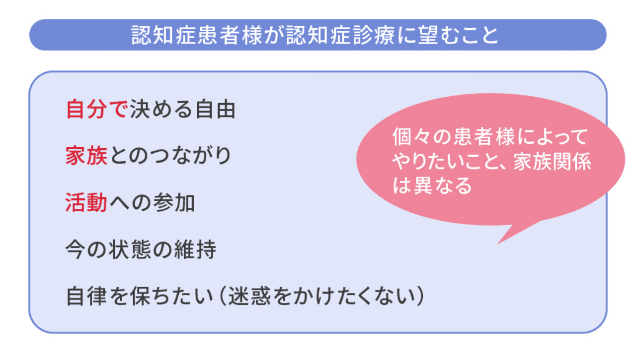 認知症患者様が認知症診療に望むこと