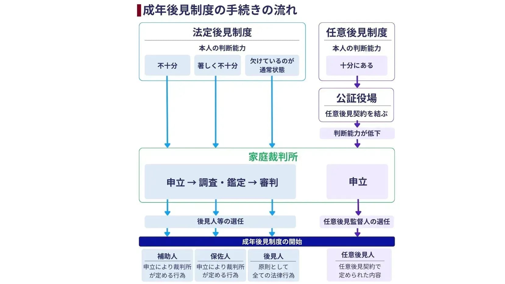 成年後見制度の手続きとは?費用や必要書類、注意点をわかりやすく解説