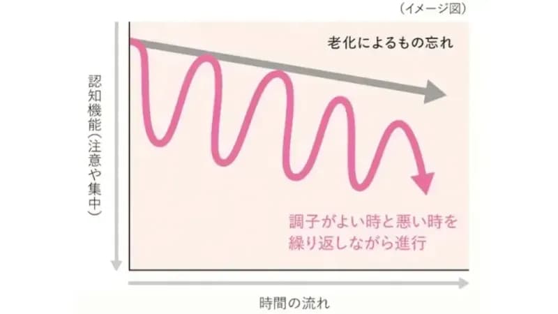 レビー小体型認知症とは?原因と症状