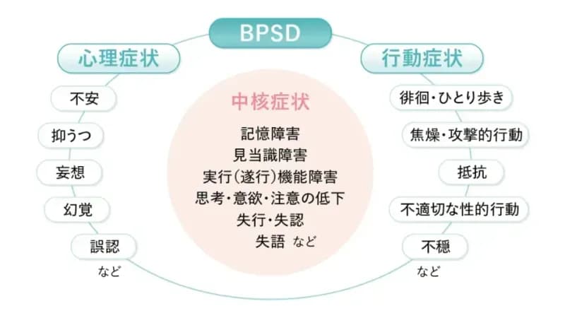 bpsd_e23058cbcf_5cfe14c599