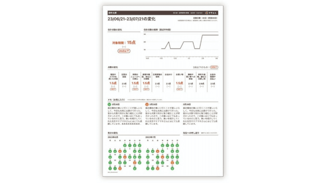 MCI・認知症診療をサポートするアプリ「ササエル」による日常生活の記録