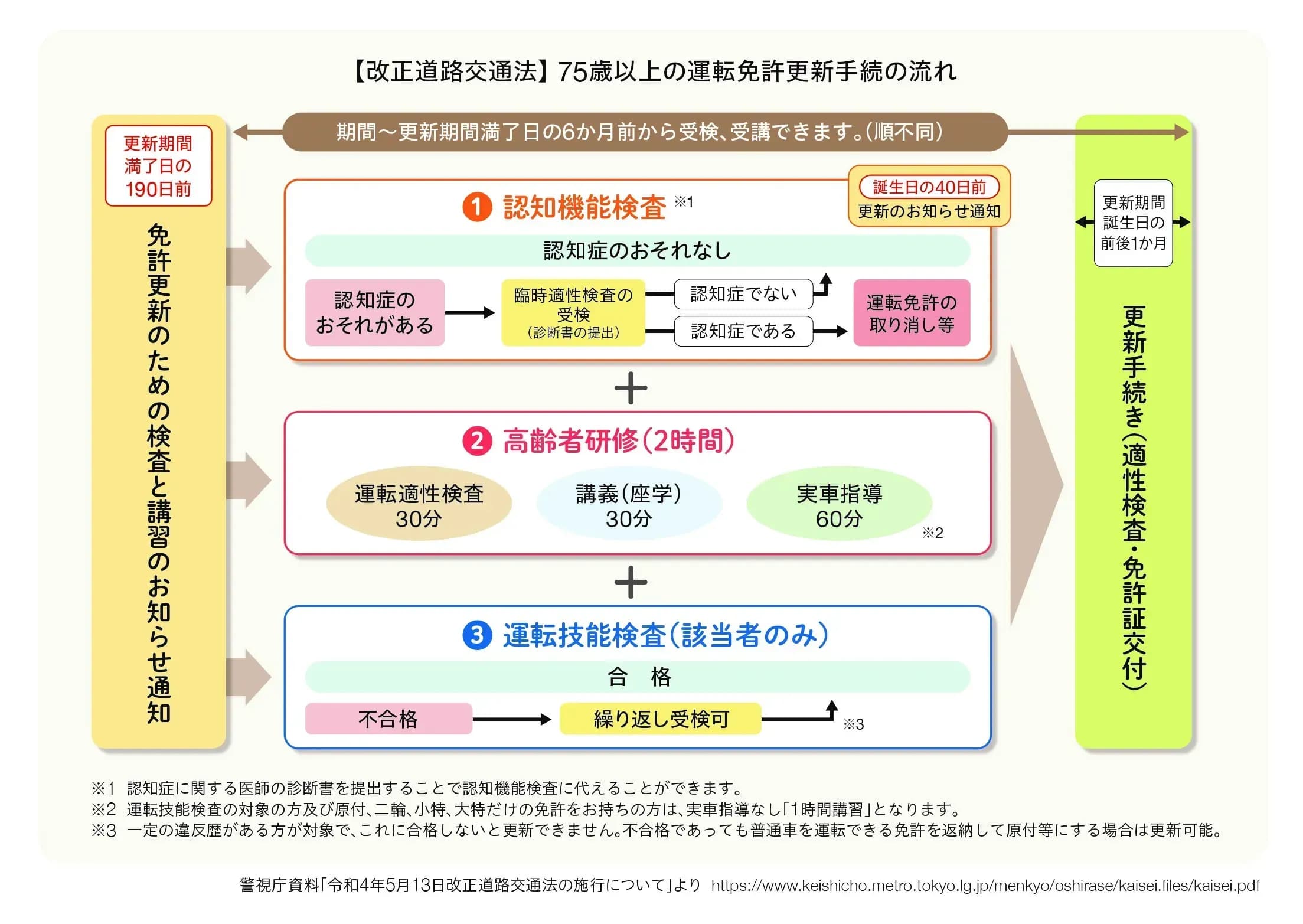 改正道路交通法の施行について