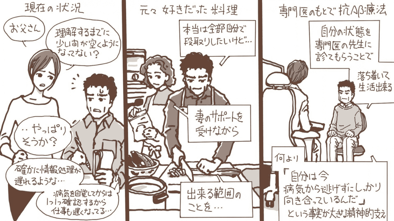 MCIの男性の日常生活