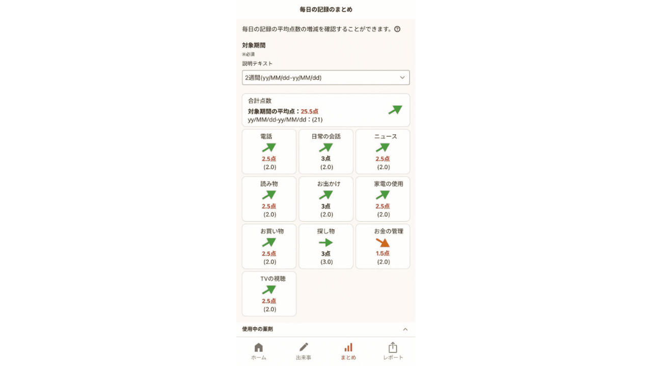 MCI・認知症診療をサポートするアプリ「ササエル」の記録を踏まえた診療