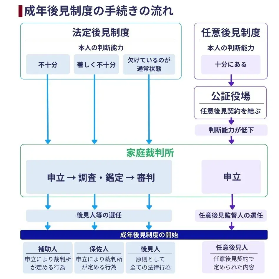 成年後見制度の手続きとは?費用や必要書類、注意点をわかりやすく解説