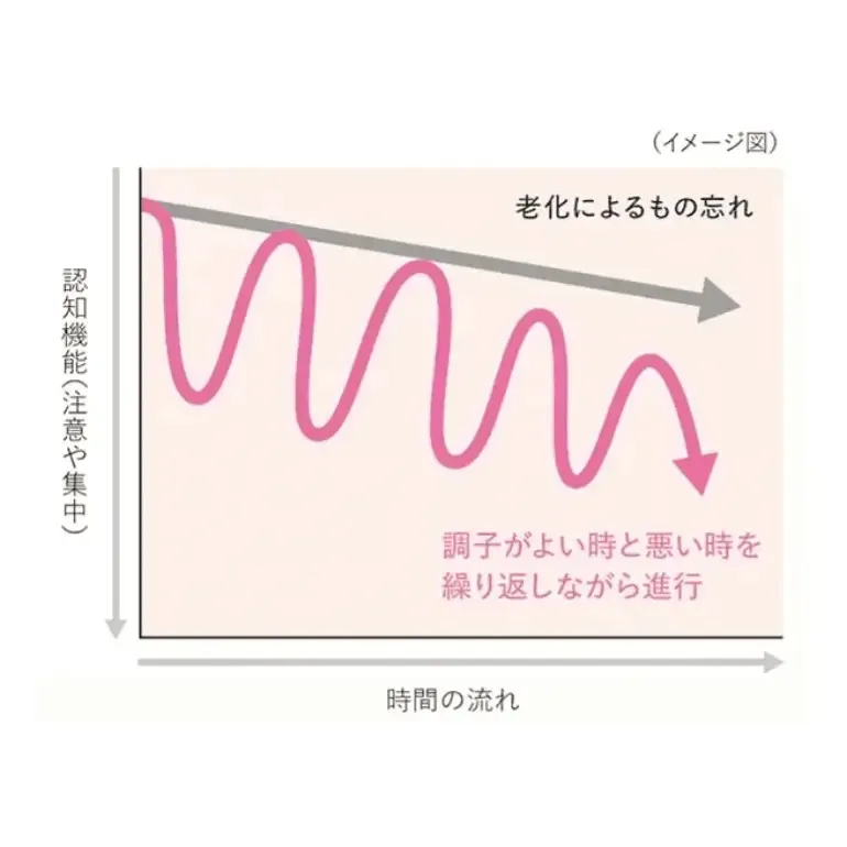 レビー小体型認知症とは？原因と症状