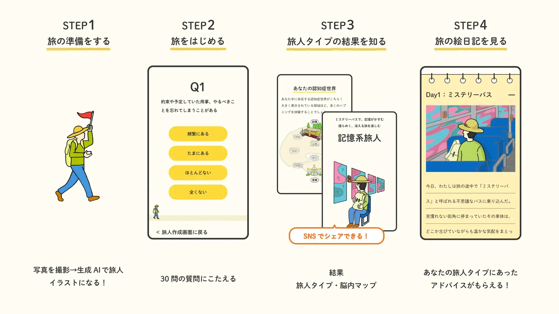 MNTI_認知症ポータルサイト_テヲトル2
