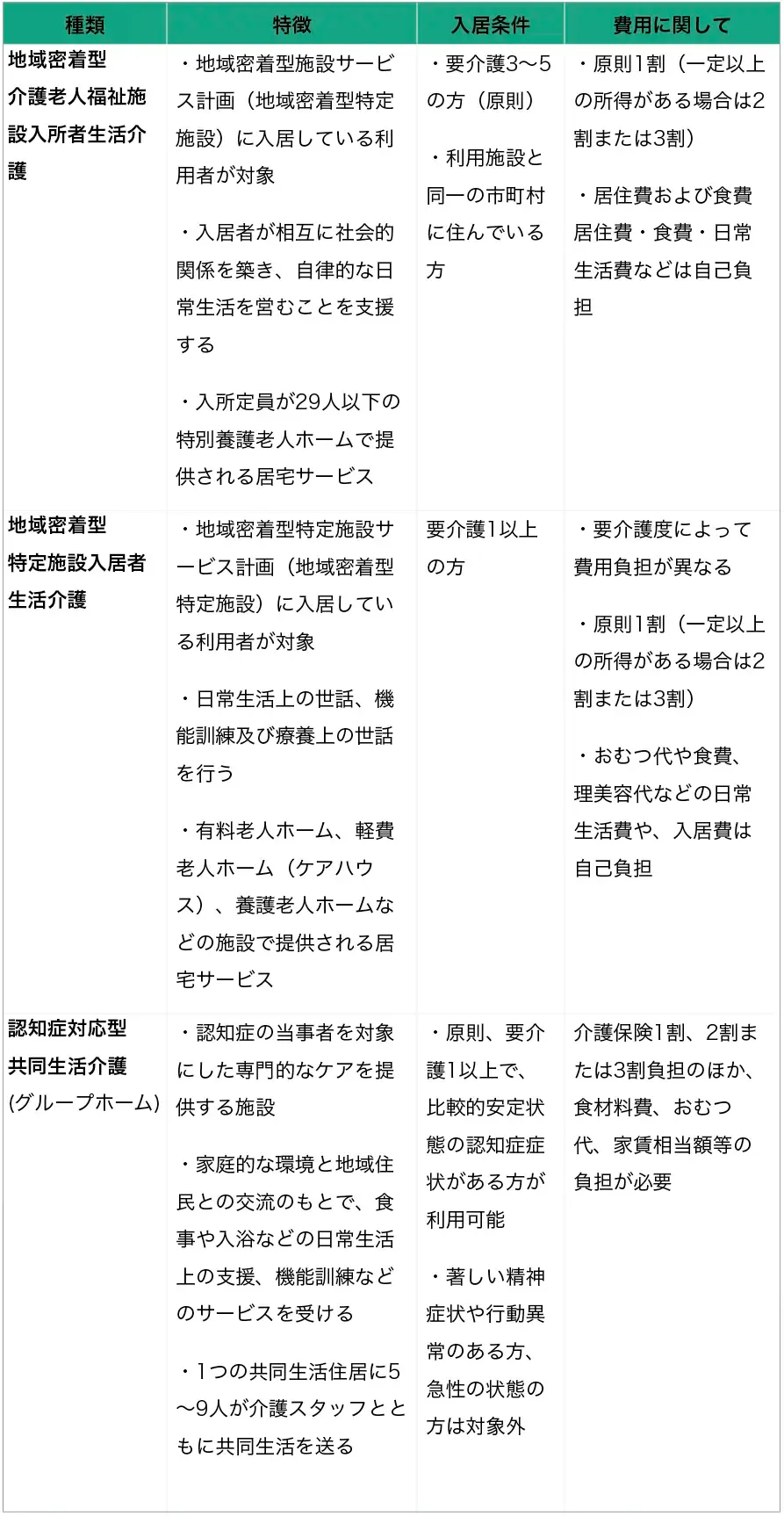 施設系の地域密着型サービス概要一覧表.webp