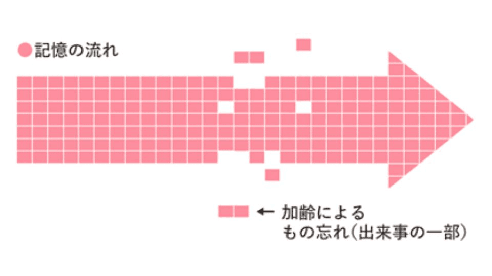 アルツハイマー型認知症とは？原因と症状