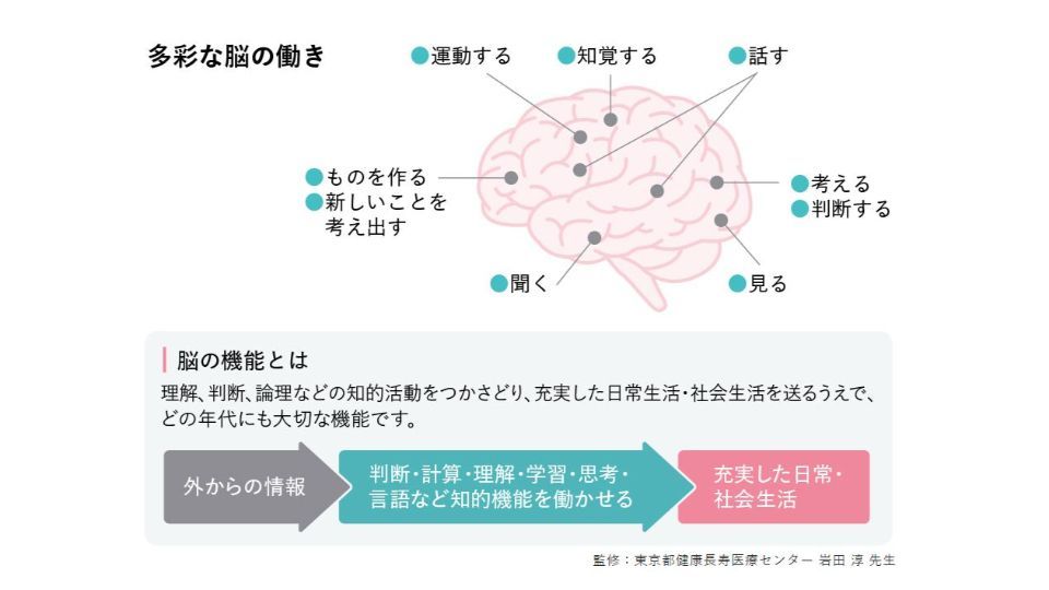 “脳の健康”を意識していますか？