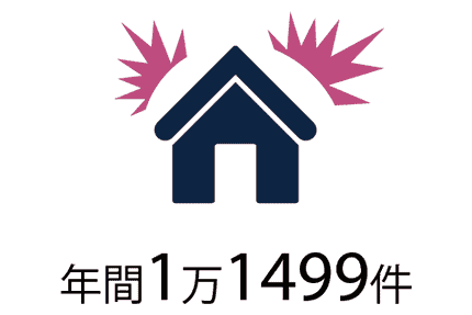 年間1万1499件