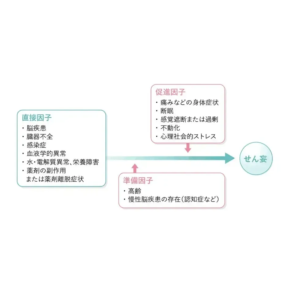 せん妄とは？認知症との違いについても解説