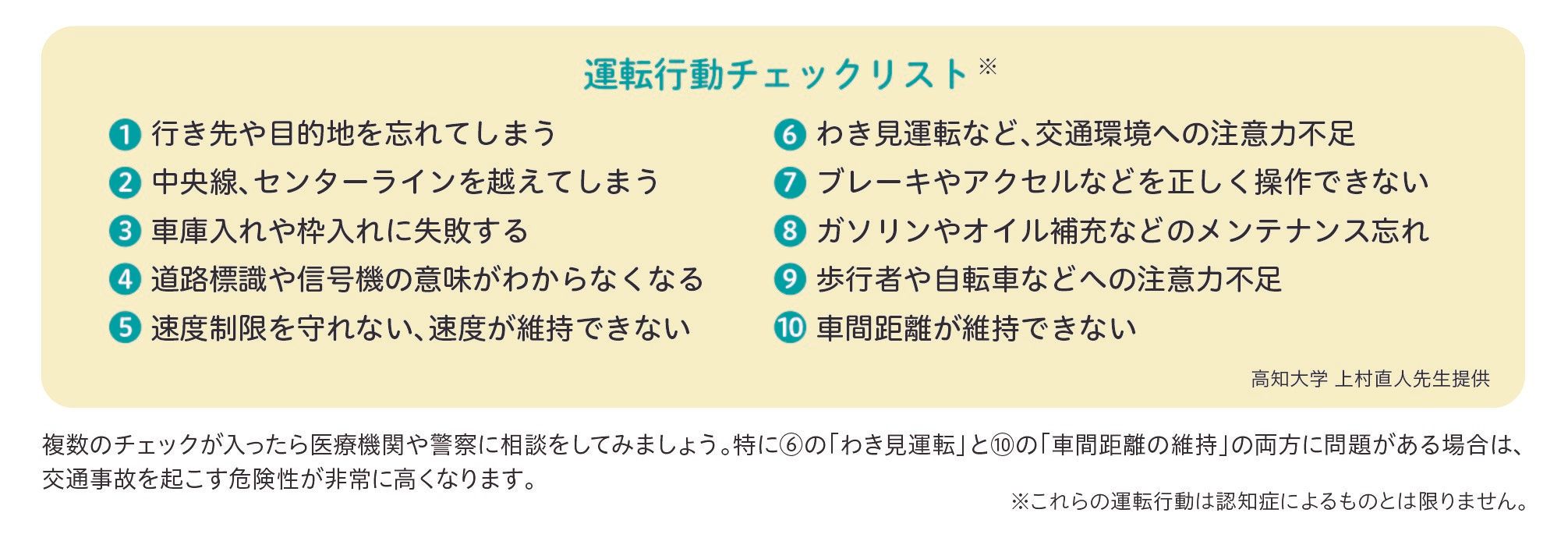 運転行動チェックリスト