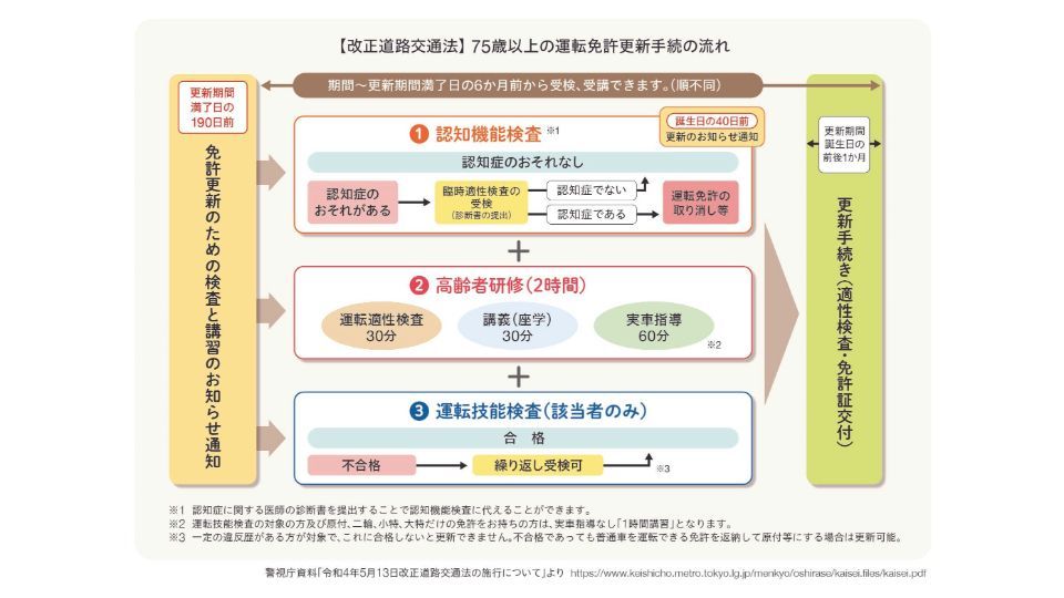 【認知症と自動車 第1回】社会の動きを知りましょう。高齢ドライバーによる交通事故防止対策が厳格化されました