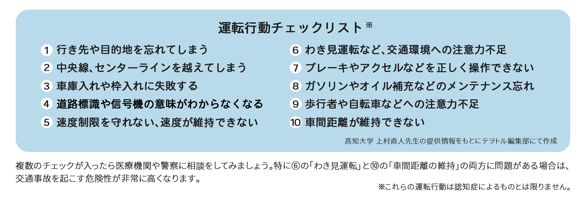 運転行動チェックリスト