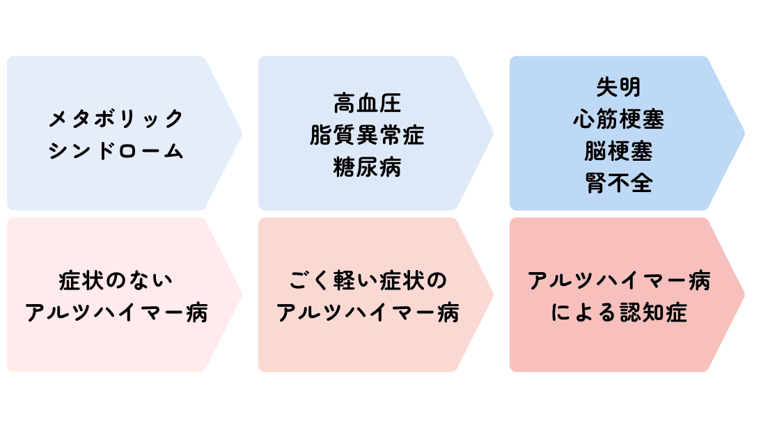 アルツハイマー病の進行と早期対応の重要性