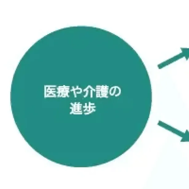 家族を守る認知症の備え