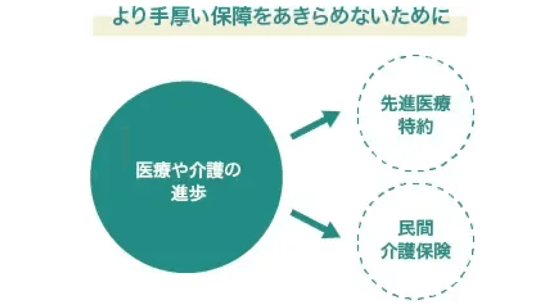 家族を守る認知症の備え