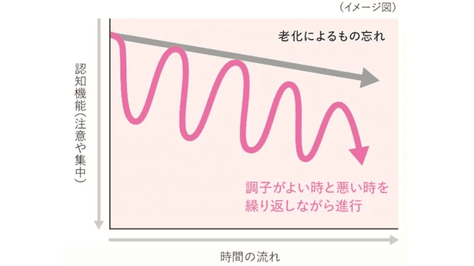 レビー小体型認知症とは？原因と症状 | 認知症ポータルサイト「テヲトル」