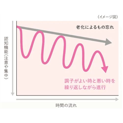 レビー小体型認知症とは？原因と症状