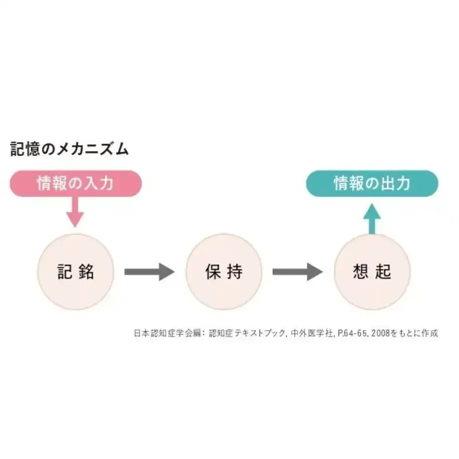 認知症を知る | 認知症ポータルサイト「テヲトル」