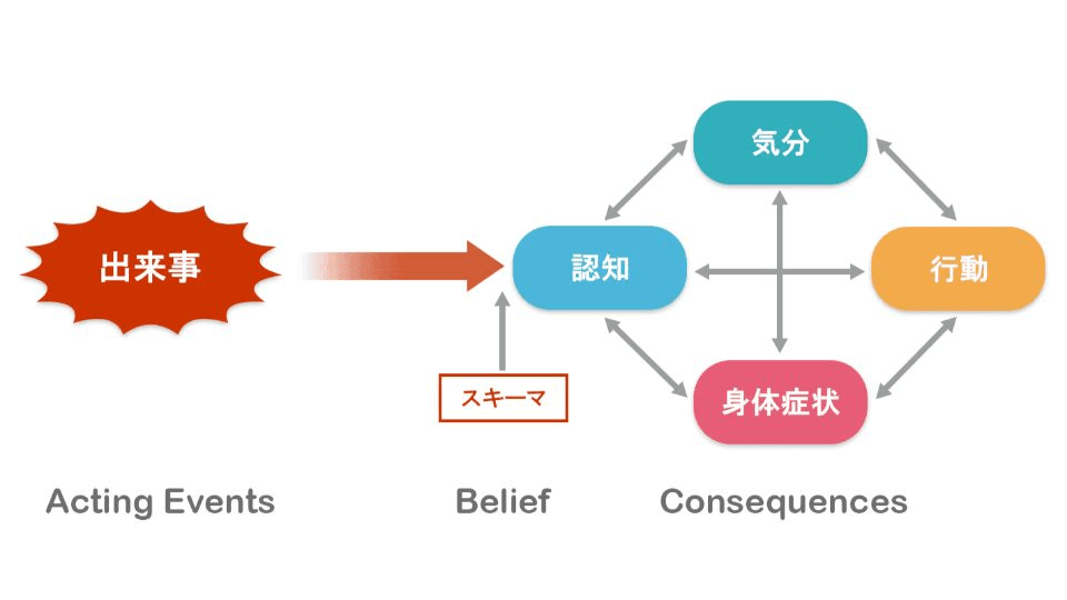 認知行動療法（CBT）とは？