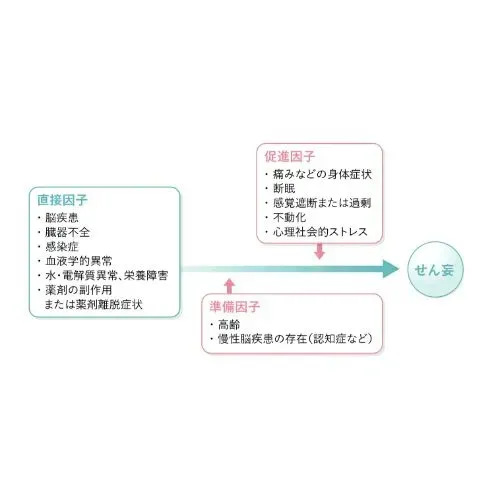 せん妄とは？認知症との違いについても解説