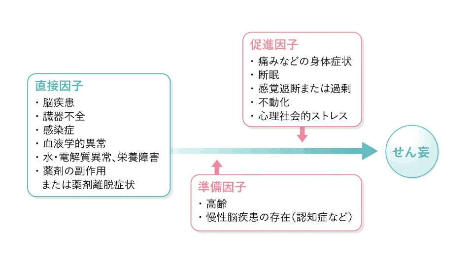 せん妄とは？認知症との違いについても解説