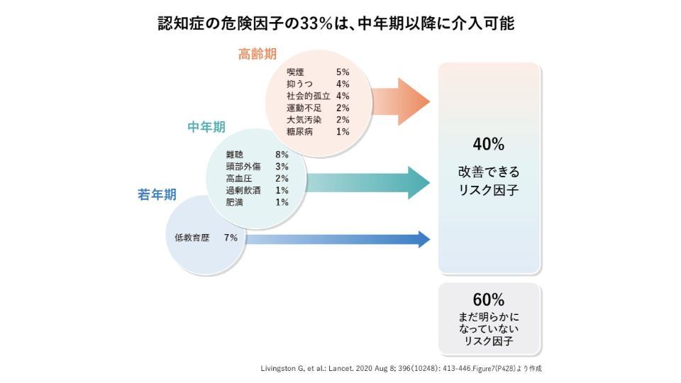 認知症の予防と対策、食事や運動に気をつけよう！