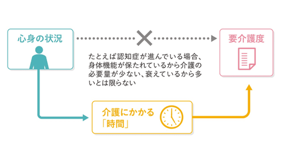 介護保険とは？制度の仕組みと認知症との関係