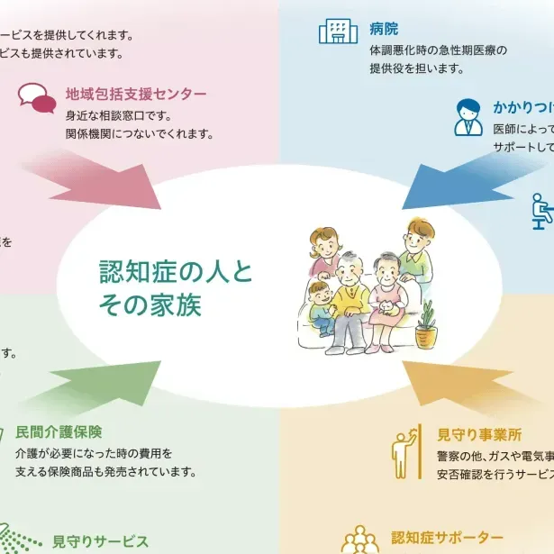 地域の資源を活用して、認知症とともに暮らす