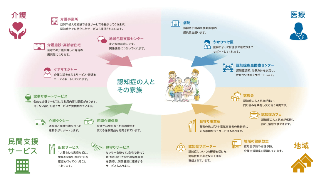 地域の資源を活用して、認知症とともに暮らす