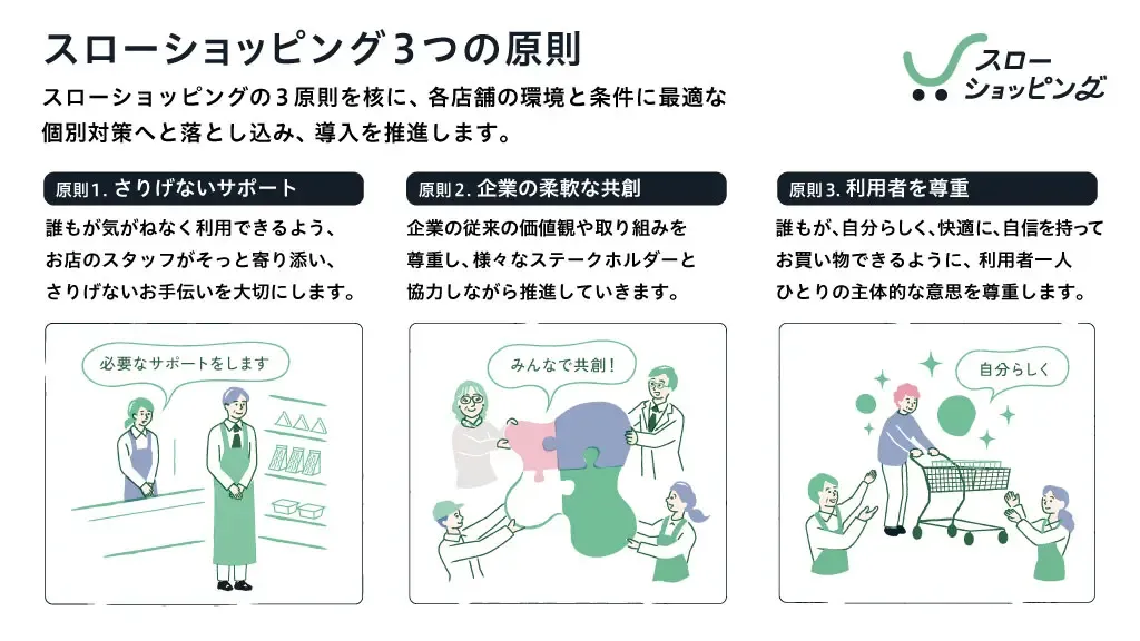 3つの原則をまとめた画像