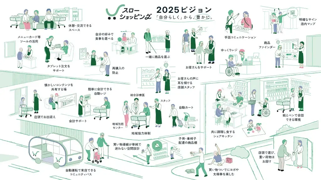 スローショッピング 2025 ビジョンの画像