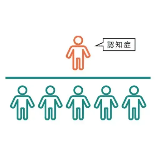 認知症のことを考え、認知症に備える