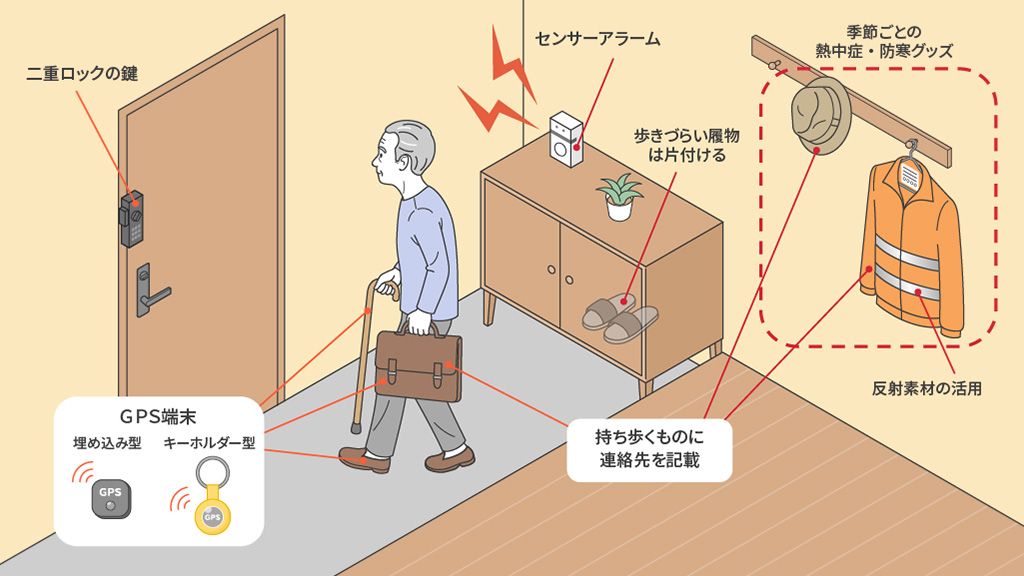 行方不明予防対策を伝えるイラスト