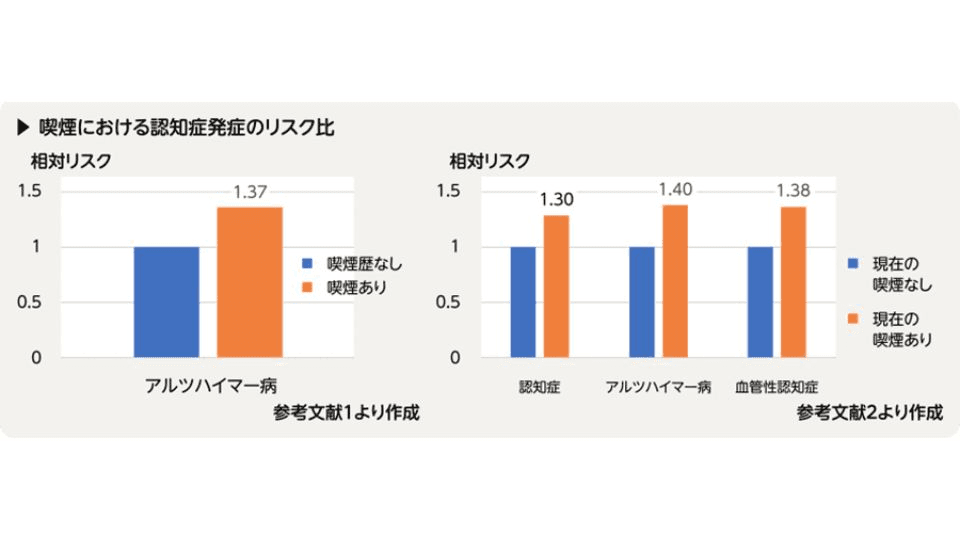 「禁煙」認知機能を維持させるポイント