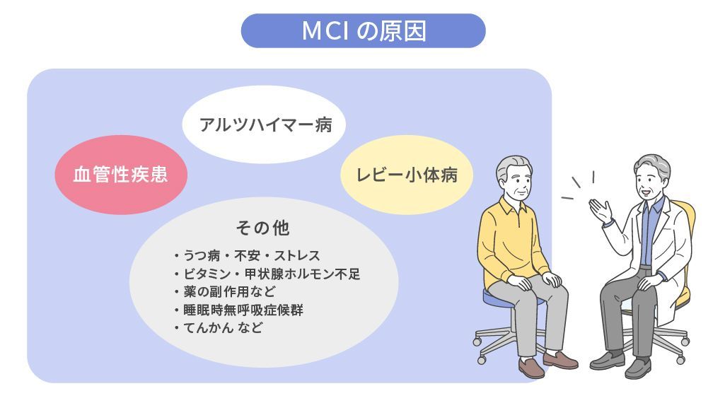 MCIの原因