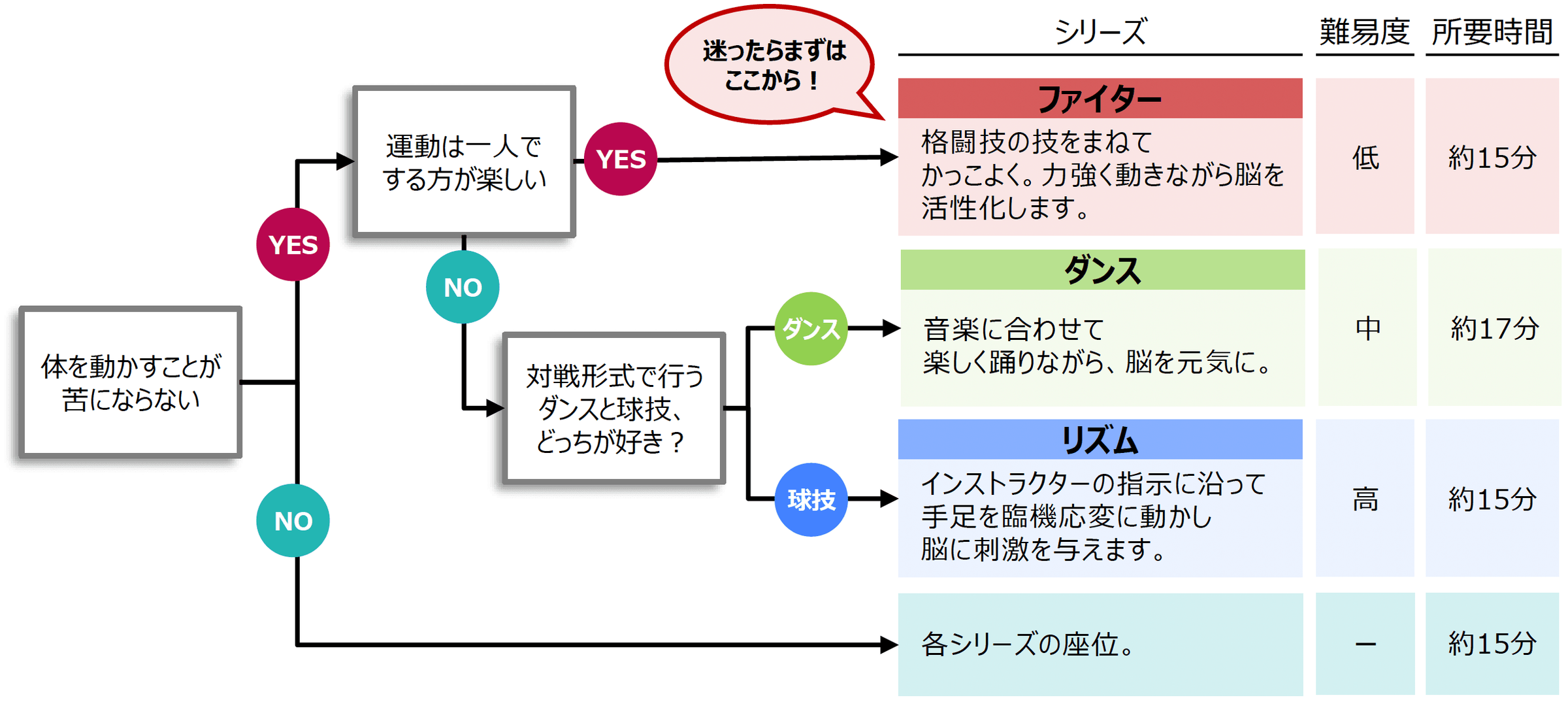 自分にあったシリーズを見つけよう
