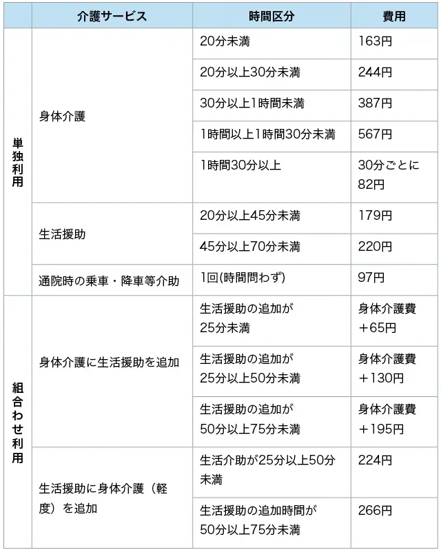 介護サービス利用の基本料金.webp