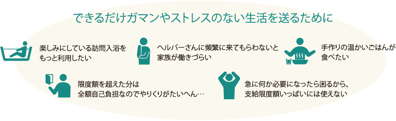 できるだけガマンやストレスのない生活を送るために。楽しみにしている訪問入浴をもっと利用したい。ヘルパーさんに頻繁に来てもらわないと家族が働きづらい。手作りの温かいごはんが食べたい。限度額を超えた分は全額自己負担なのでやりくりがたいへん…。急に何か必要になったら困るから、支給限度額いっぱいには使えない。