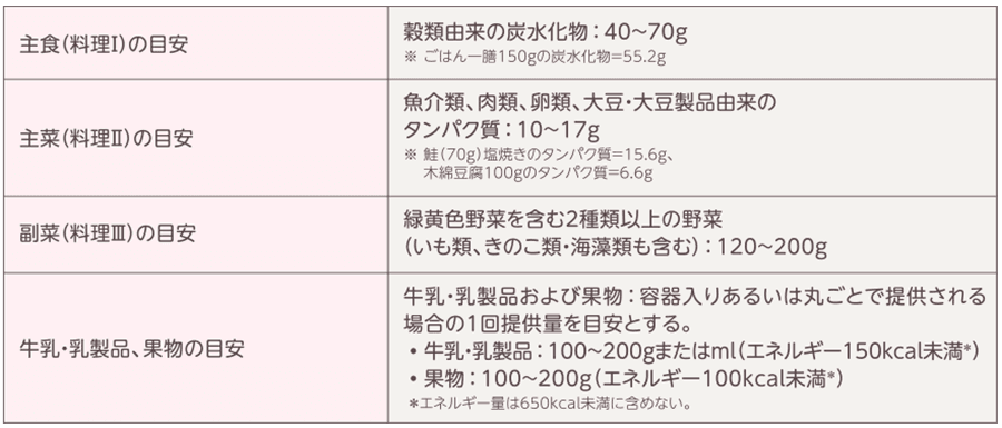 目安表