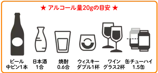 アルコール量20gの目安
