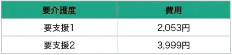 介護予防通所リハビリテーションの費用