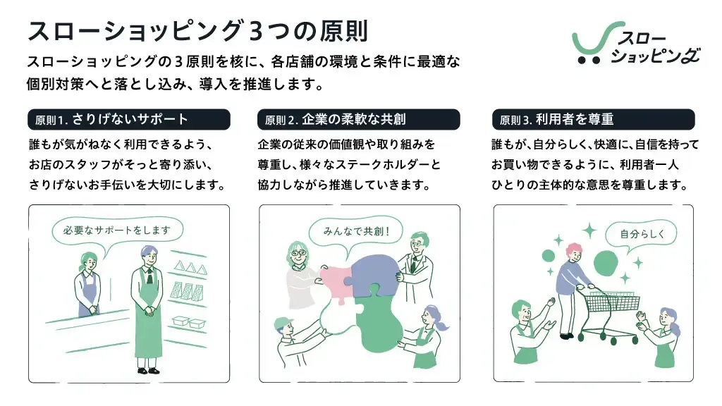 3つの原則をまとめた画像