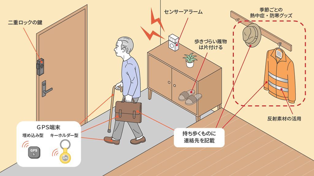 行方不明予防対策を伝えるイラスト