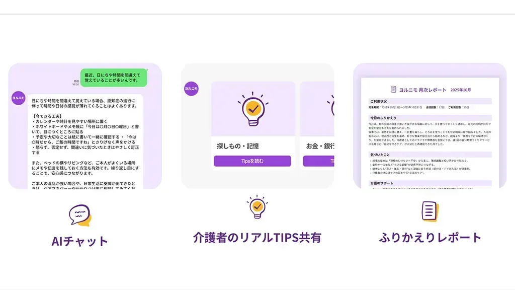 ヨルニモのAIチャットやレポートの画面